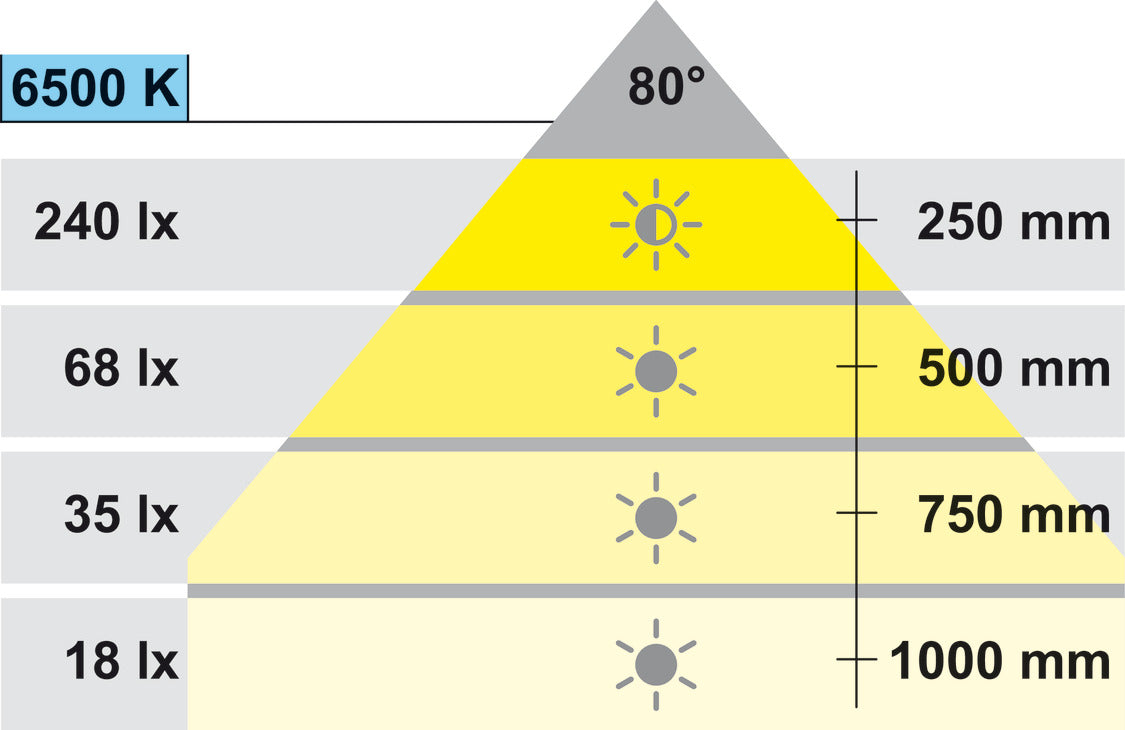 LAMPADA A BATTERIA, LOOX LED 9003, ROTONDA, RICARICABILE, CON SENSORE DI MOVIMENTO