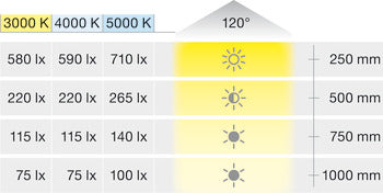 LAMPADA DA APPLICARE E DA INCASSARE, HÄFELE LOOX LED 3038 24 V FOTO Ø 55 MM